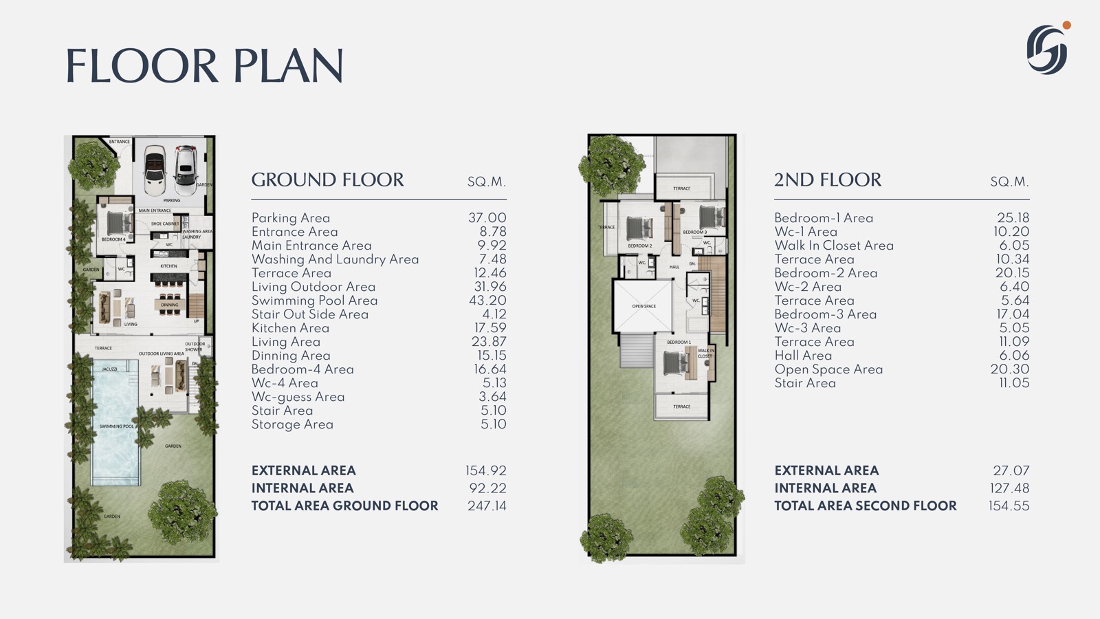 Plot 4