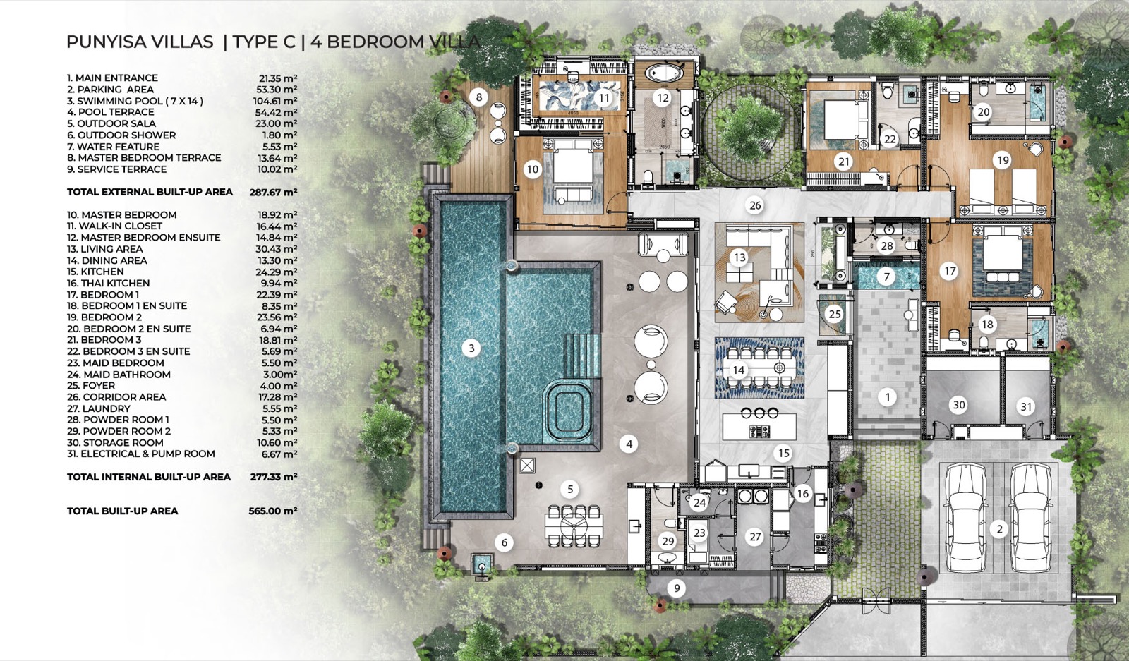 Plot 1